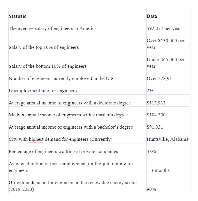 statistic and data
